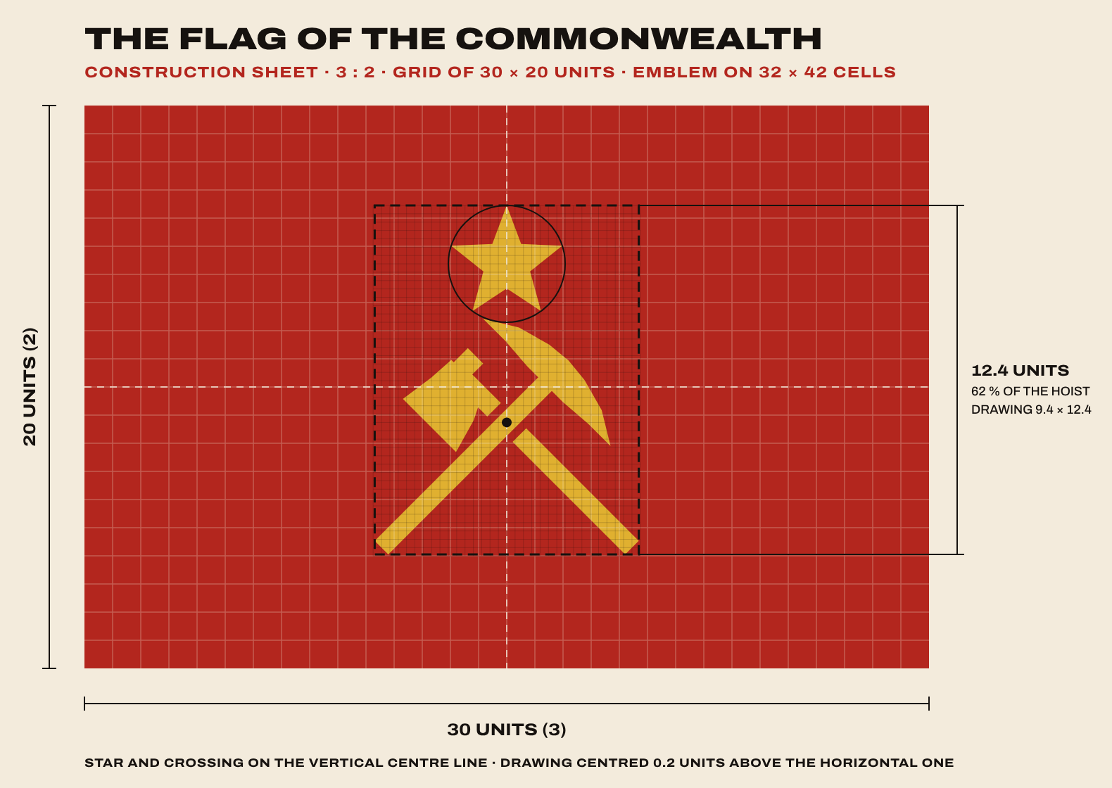 The construction sheet: the flag on a grid of 30 by 20 units, the emblem on its own grid of 32 by 42 cells, its star and crossing on the vertical centre line.